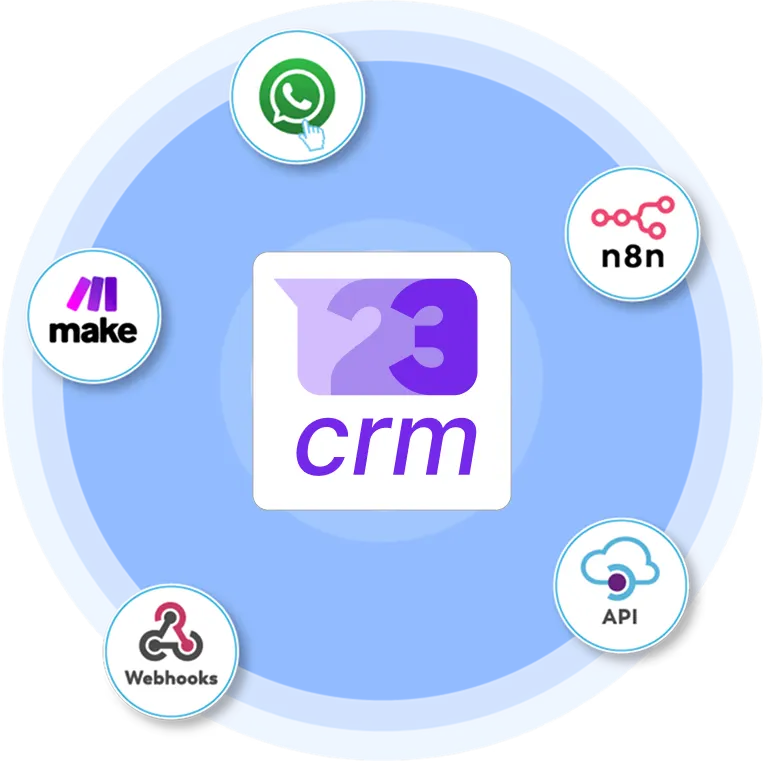 Integre o 123crm ao seu ecossistema